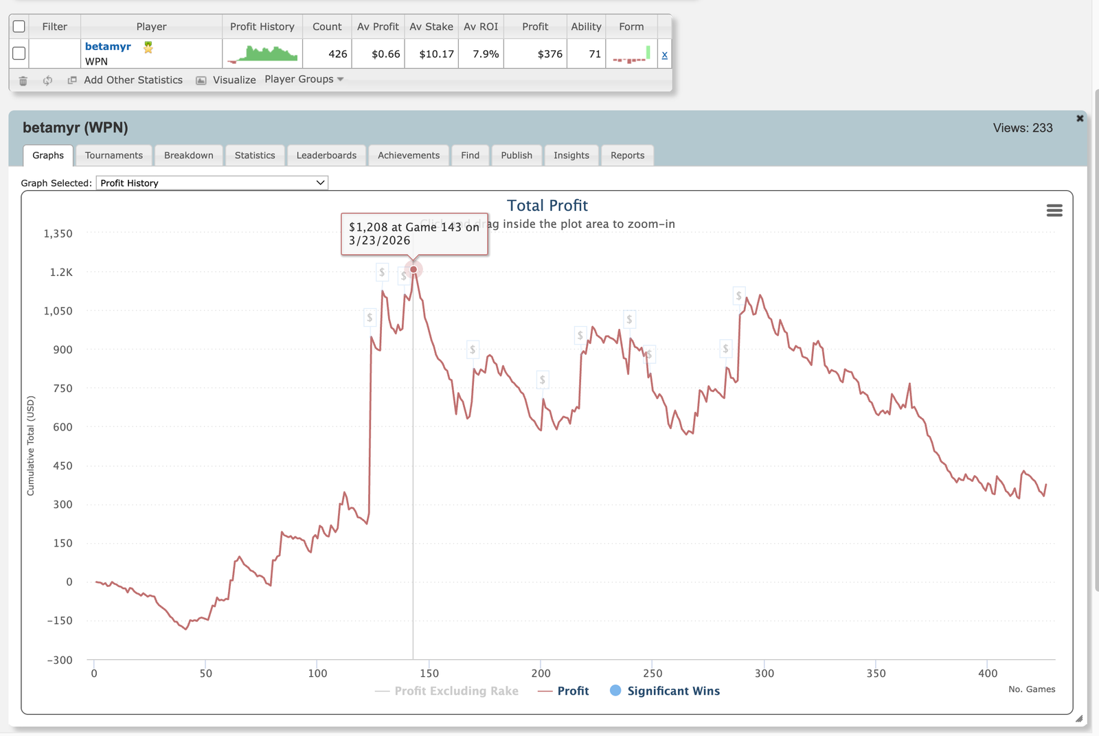 Challenge from 100$ to 10000$ Bankroll