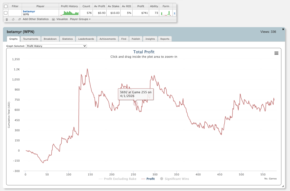 Monthly report: slight winnings in April 2026