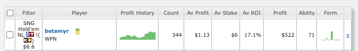 Beating 6.60$ (only)?